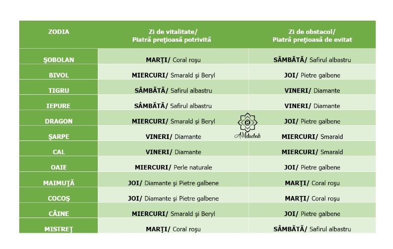 zile de vitalitate + pietre preţioase